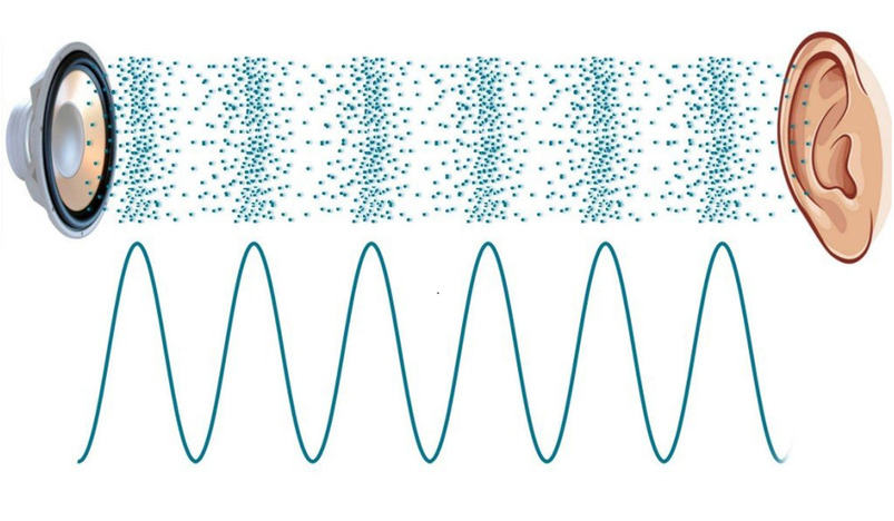 How sound waves work